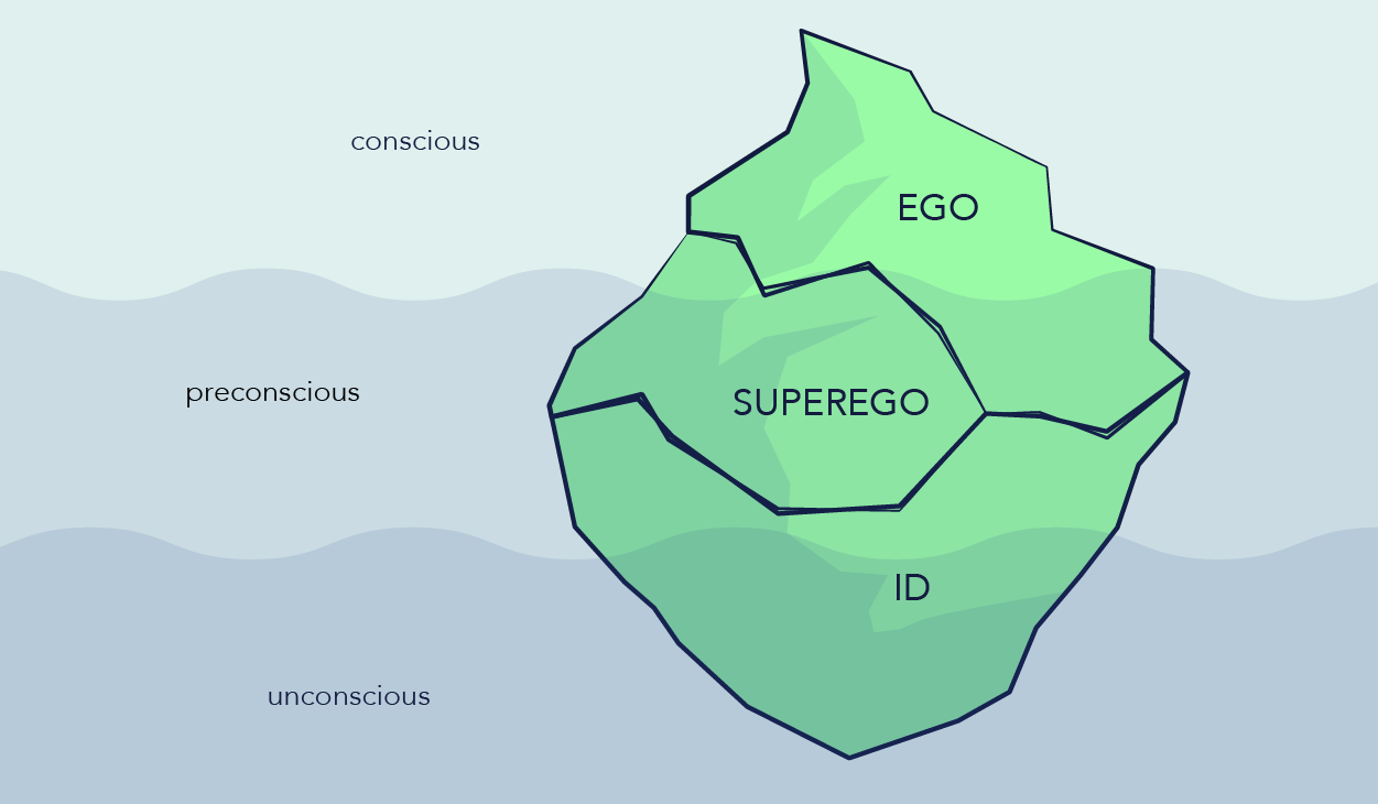 the-etymology-of-projection